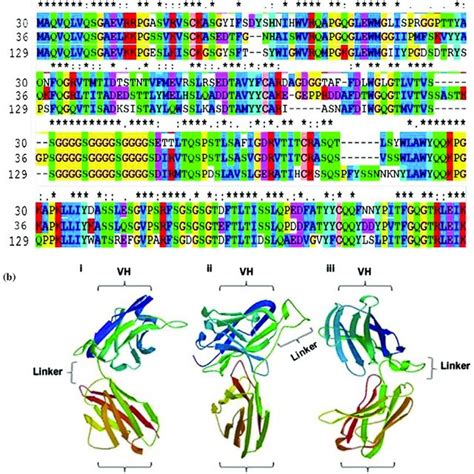 clustal omega pairwise sequence alignment.